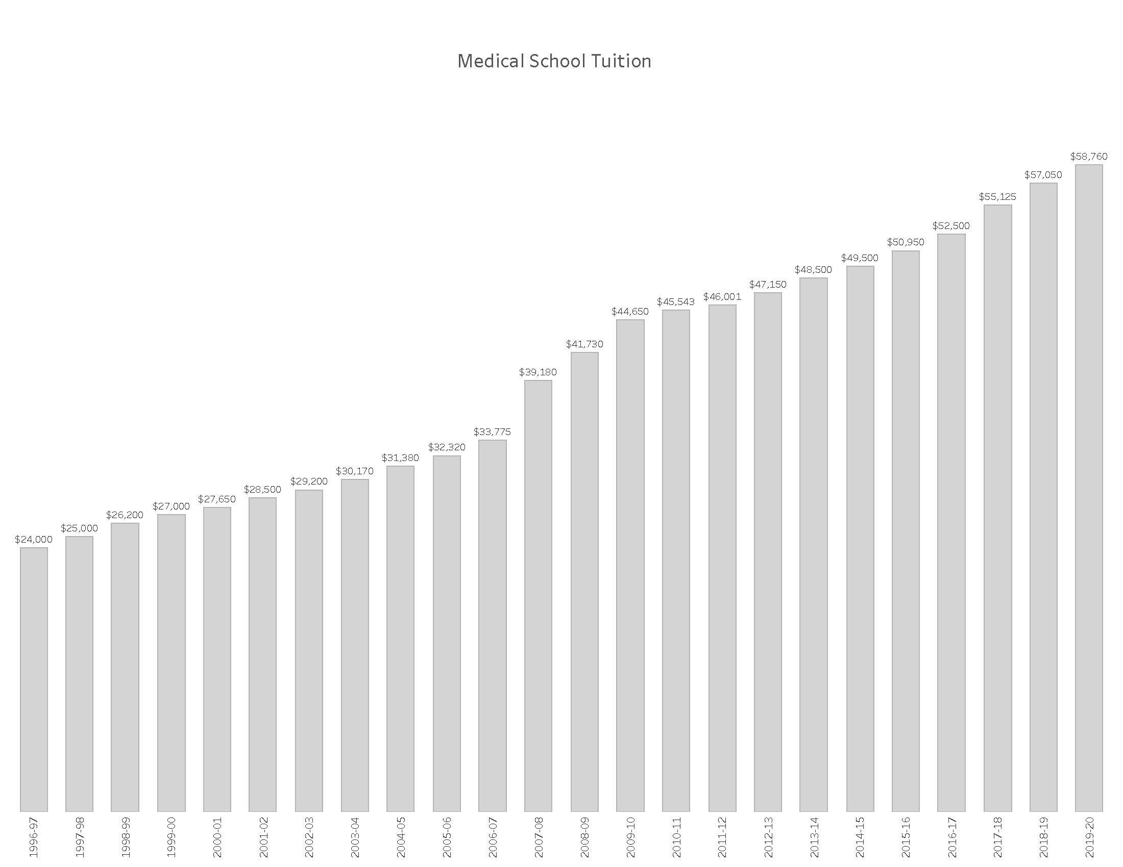 Tuition Budget & Financial Strategy